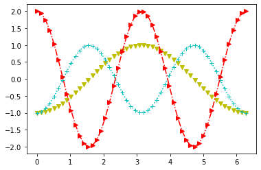 ../_images/04b-plotagem-matplotlib_21_0.png