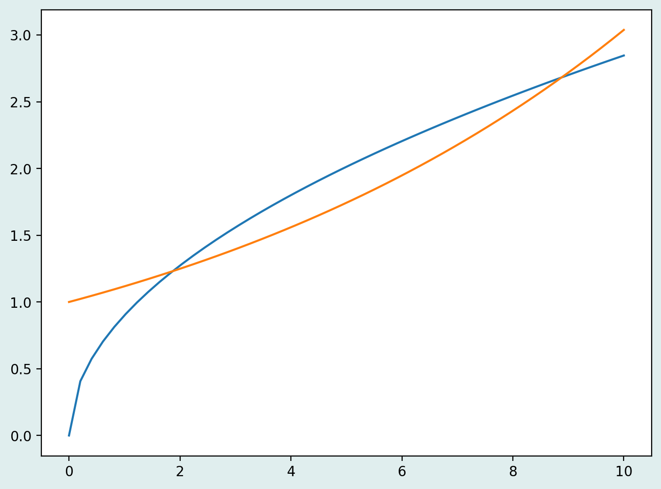 ../_images/04b-plotagem-matplotlib_28_0.png