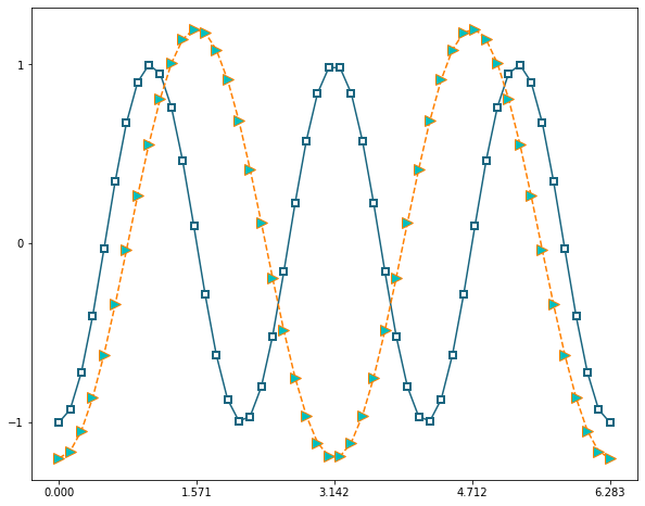 ../_images/04b-plotagem-matplotlib_31_0.png