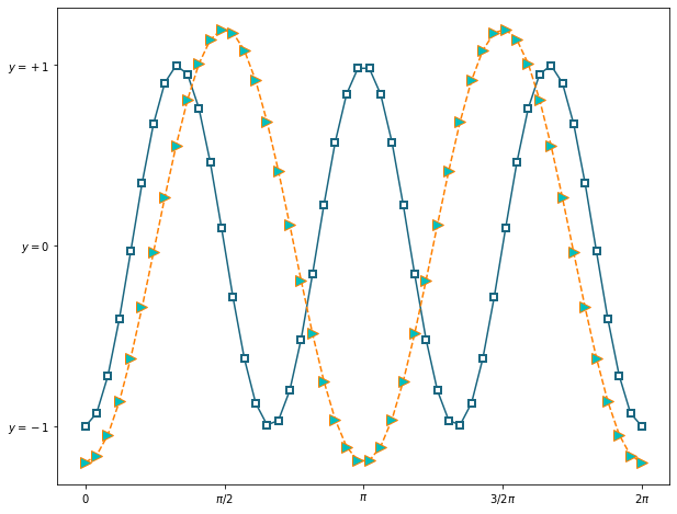 ../_images/04b-plotagem-matplotlib_33_0.png