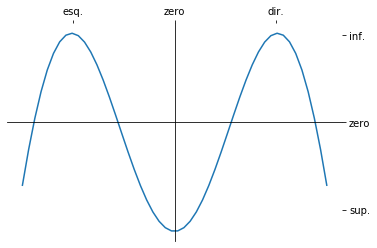 ../_images/04b-plotagem-matplotlib_35_0.png