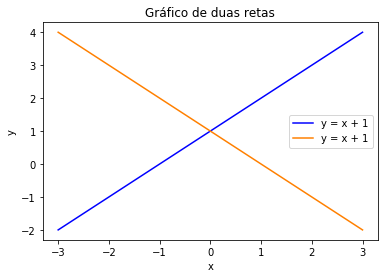 ../_images/04b-plotagem-matplotlib_38_0.png