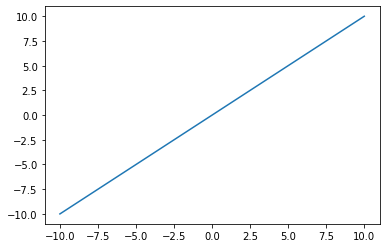 ../_images/04b-plotagem-matplotlib_4_0.png