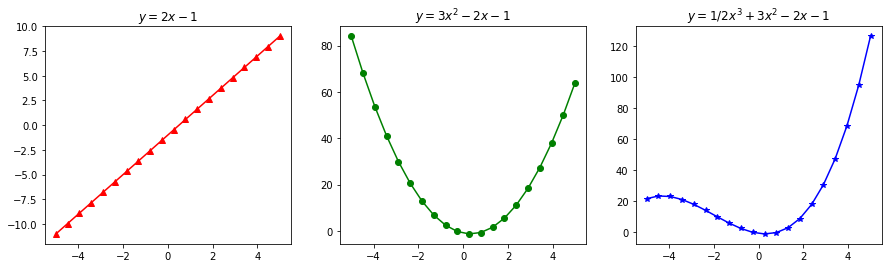 ../_images/04b-plotagem-matplotlib_51_0.png