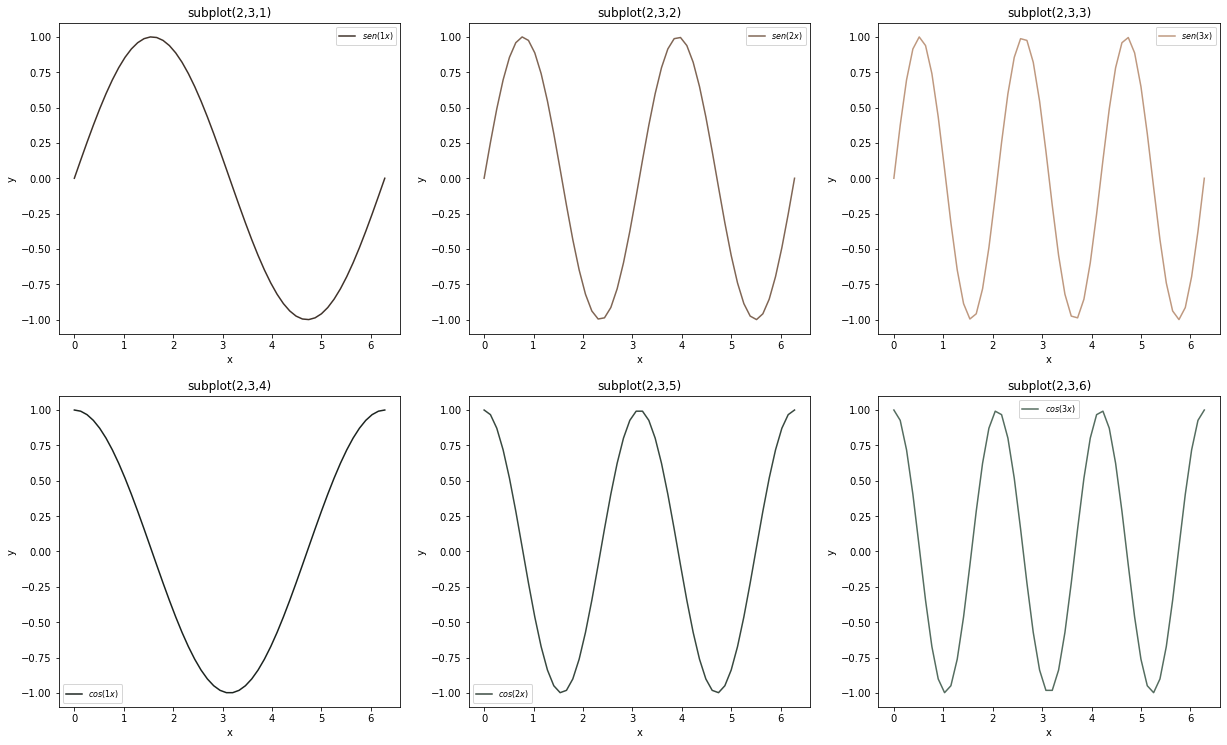 ../_images/04b-plotagem-matplotlib_53_0.png