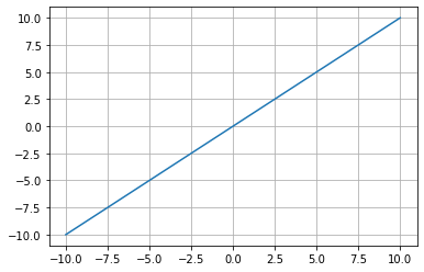 ../_images/04b-plotagem-matplotlib_57_0.png