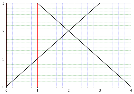 ../_images/04b-plotagem-matplotlib_61_1.png