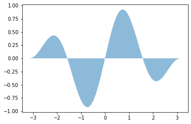 ../_images/04b-plotagem-matplotlib_63_0.png