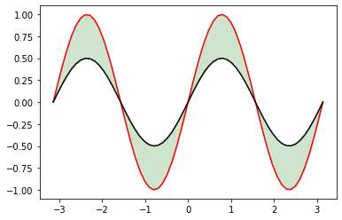 ../_images/04b-plotagem-matplotlib_64_0.png