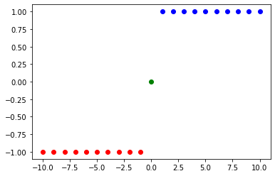 ../_images/05a-complemento-numpy_10_0.png