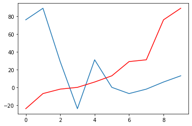 ../_images/05a-complemento-numpy_43_0.png