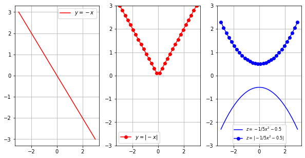 ../_images/05a-complemento-numpy_6_0.png