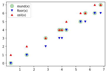 ../_images/05a-complemento-numpy_8_1.png