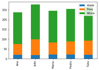 ../_images/07a-visualizacao-dados_26_0.png