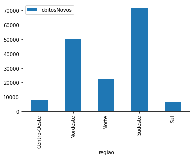 ../_images/07a-visualizacao-dados_27_0.png