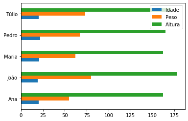 ../_images/07a-visualizacao-dados_32_0.png