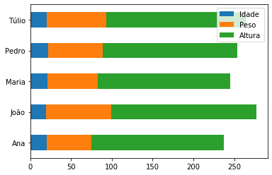 ../_images/07a-visualizacao-dados_35_0.png