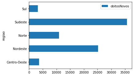 ../_images/07a-visualizacao-dados_36_0.png