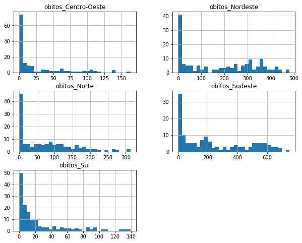 ../_images/07a-visualizacao-dados_60_0.png