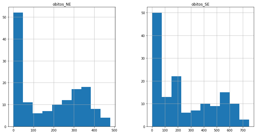 ../_images/07a-visualizacao-dados_61_0.png