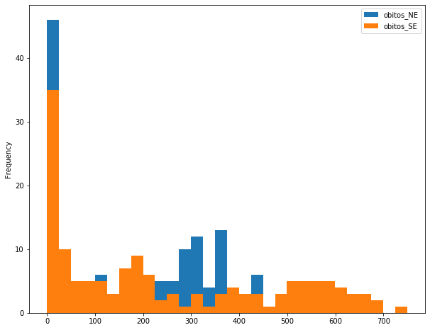 ../_images/07a-visualizacao-dados_62_0.png