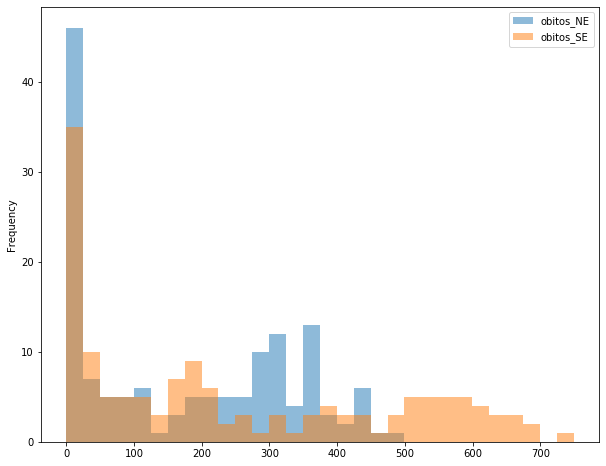 ../_images/07a-visualizacao-dados_63_0.png