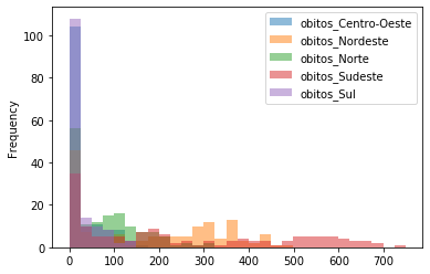 ../_images/07a-visualizacao-dados_64_0.png