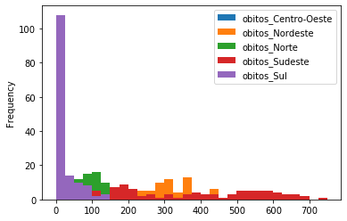 ../_images/07a-visualizacao-dados_65_0.png