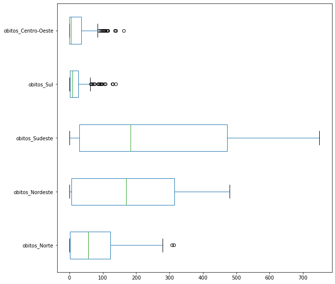 ../_images/07a-visualizacao-dados_69_0.png