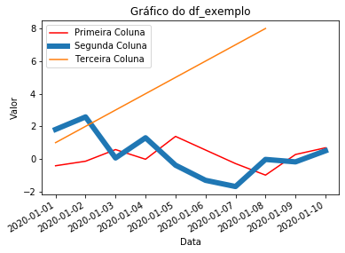 ../_images/07b-formatacao-matplotlib_12_0.png