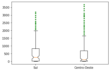 ../_images/07b-formatacao-matplotlib_59_0.png