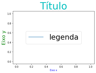 ../_images/09-plotagem-matplotlib_44_0.png