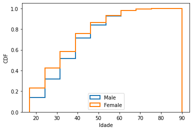 ../_images/13a-distribuicoes_17_0.png