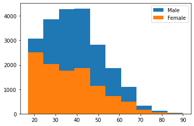 ../_images/13a-distribuicoes_23_0.png