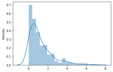 ../_images/13a-distribuicoes_29_0.png