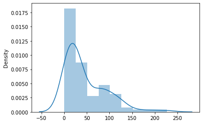 ../_images/13a-distribuicoes_33_0.png