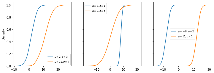 ../_images/13a-distribuicoes_37_0.png