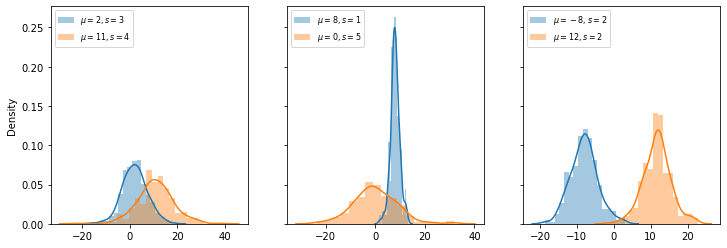 ../_images/13a-distribuicoes_39_0.png