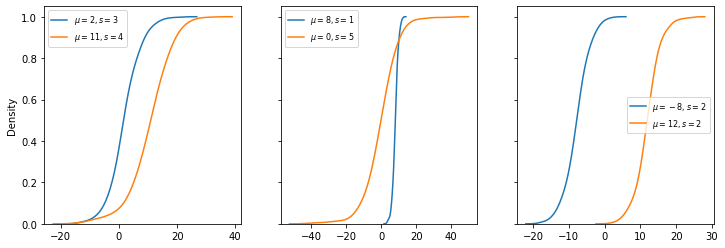 ../_images/13a-distribuicoes_40_0.png