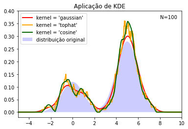 ../_images/13a-distribuicoes_46_0.png