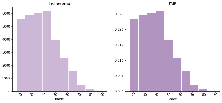 ../_images/13a-distribuicoes_5_0.png