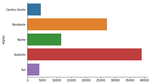 ../_images/16-visualizacao-dados-seaborn_41_0.png