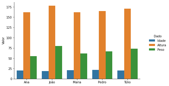 ../_images/16-visualizacao-dados-seaborn_43_0.png