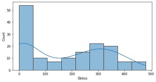 ../_images/16-visualizacao-dados-seaborn_58_0.png