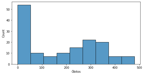 ../_images/16-visualizacao-dados-seaborn_60_0.png