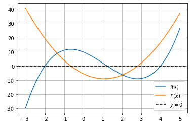 <Figure size 432x288 with 1 Axes>