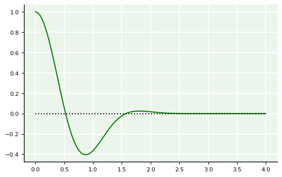 <Figure size 640x400 with 1 Axes>