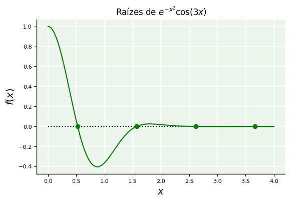 <Figure size 640x400 with 1 Axes>