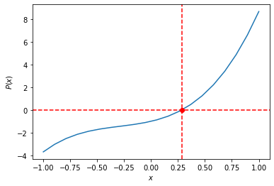 <Figure size 432x288 with 1 Axes>