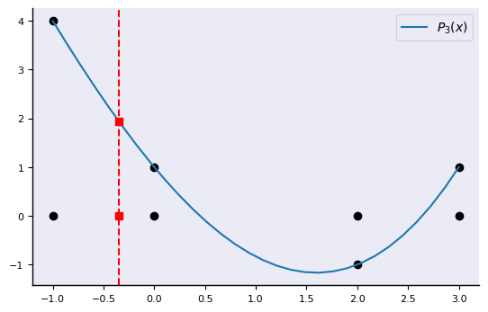 <Figure size 640x400 with 1 Axes>